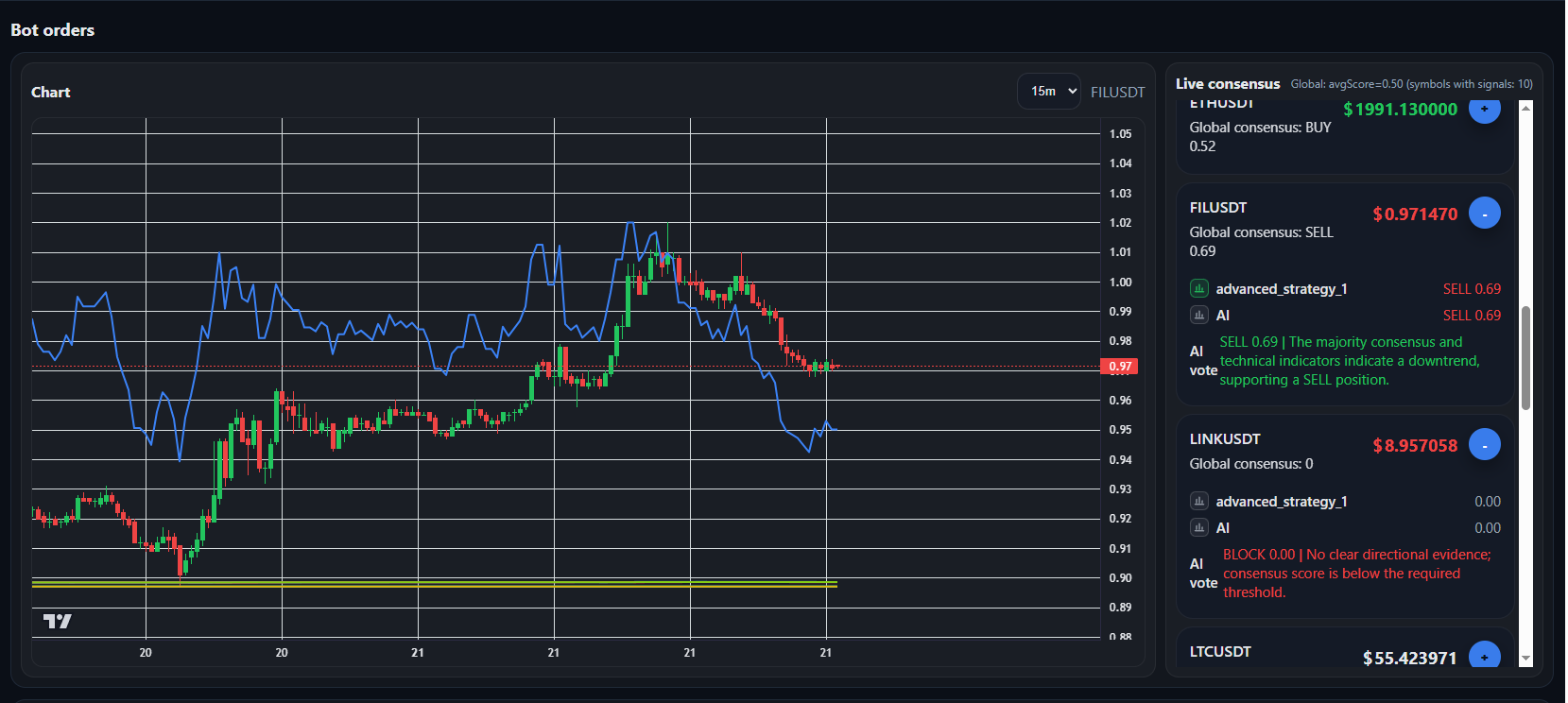 Multi-Whitelist Trading