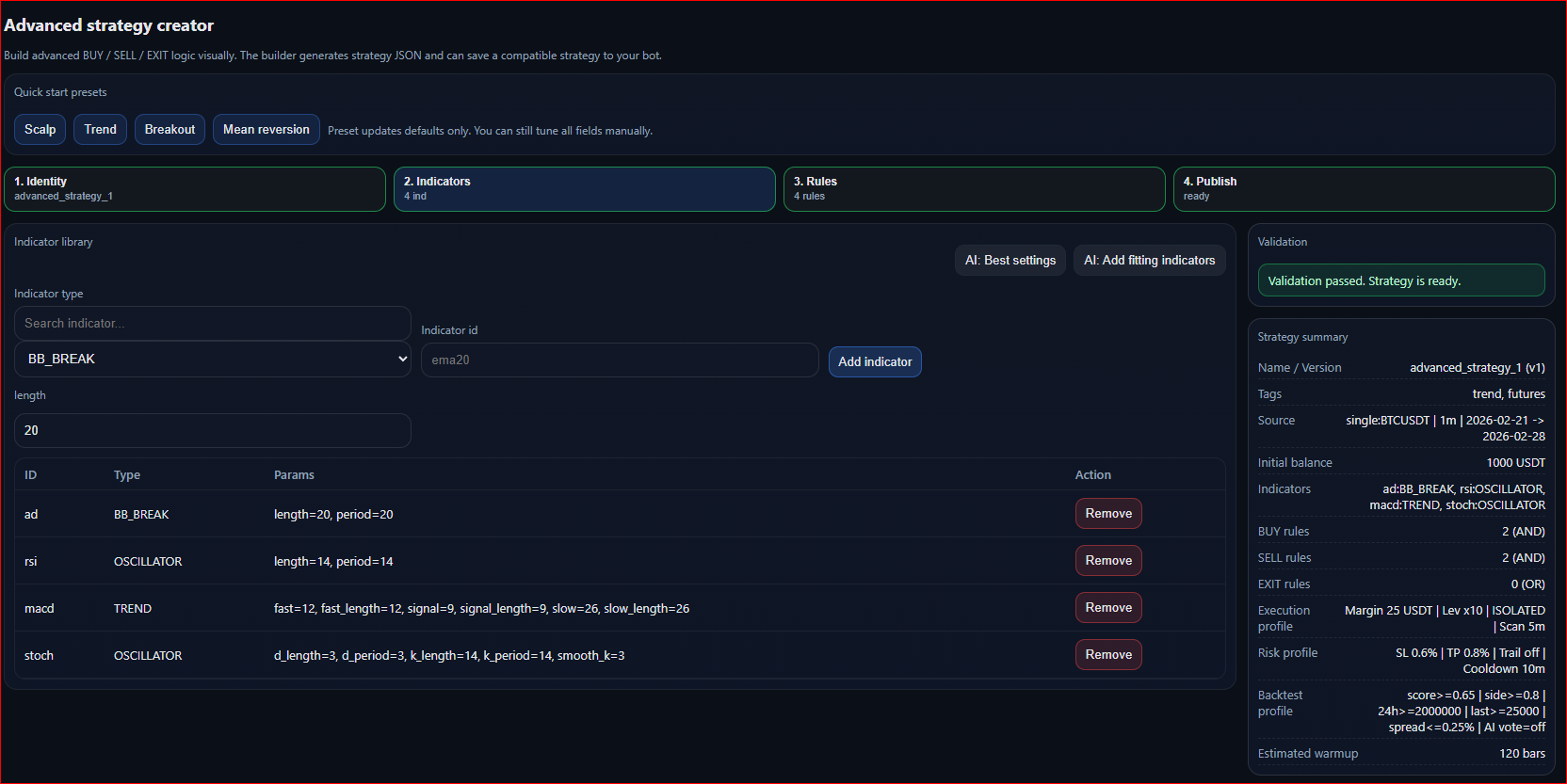 Build Strategies with 200+ Indicators